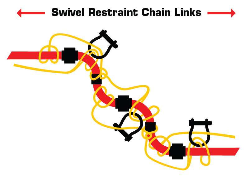 Swivel Heads Hitching